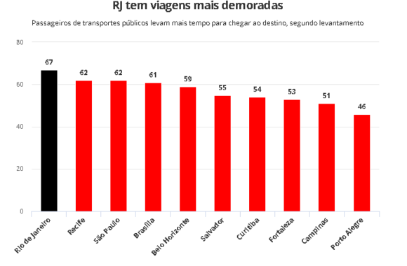 gráfico moovit